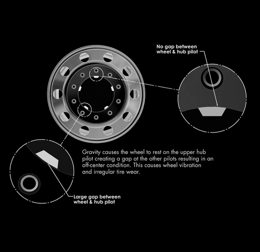 Hub Pilot Reusable Centering Pins - A - 1339, Solution A' - Maventech